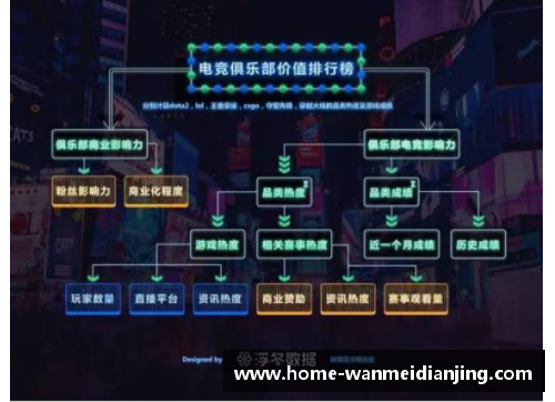 完美电竞揭秘世界顶级俱乐部排名_这支俱乐部竟然称霸榜首!