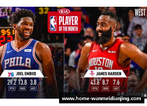 完美电竞 - 完美世界竞技平台NBA球星哈登的职业生涯与成就全面解析 - 副本